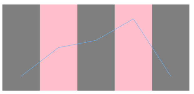 anychart.charts.Cartesian.xGrid set asIndexBool created by anonymous
