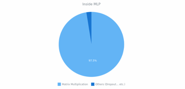 anychart.fromJson created by anonymous