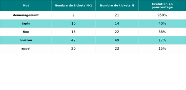 New chart created by anonymous
