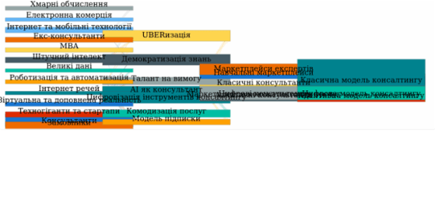 Sankey Diagram created by anonymous, A Sankey diagram visualizes flows (of any kind) and their quantities in proportion to one another. It represents nodes connected with one another by lines or arrows (the bigger the quantity, the wider the line). Sankey Diagrams are widely used in science, especially in physics.