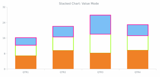 BCT Stacking 01 created by anonymous