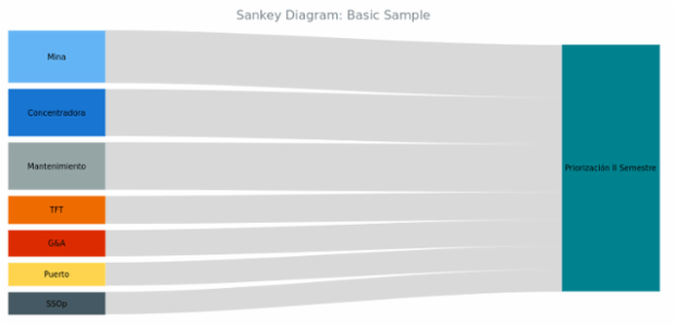 BCT Sankey Diagram 01 created by anonymous