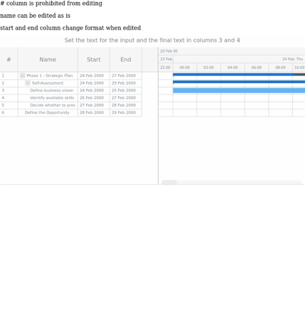 New chart created by anonymous New chart created by anonymous