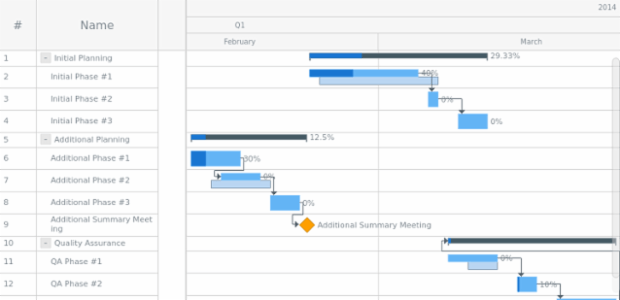 Gantt Tree From JSON created by anonymous