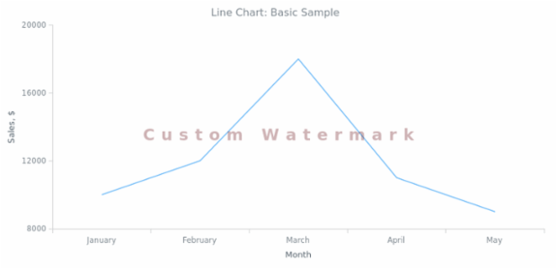 BCT Line Chart 01 created by anonymous