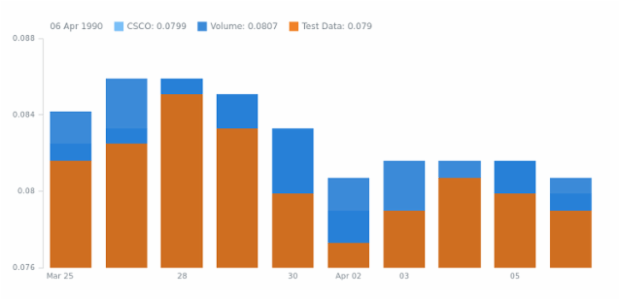 Stock Chart created by anonymous, AnyStock - Visualize financial or any timeline data in JavaScript
