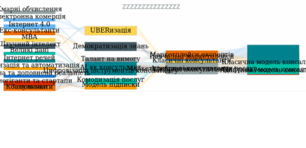 Sankey Diagram created by anonymous, A Sankey diagram visualizes flows (of any kind) and their quantities in proportion to one another. It represents nodes connected with one another by lines or arrows (the bigger the quantity, the wider the line). Sankey Diagrams are widely used in science, especially in physics.