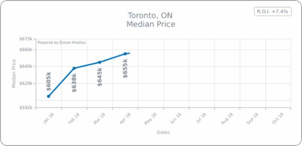 WD Data from JSON 01 created by anonymous