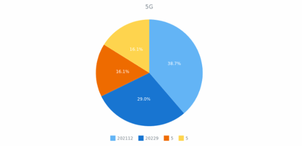 Pie Chart width Grouped Points created by anonymous, The pie type of charts is a circular statistic graphic that should have less than 7 categories. This chart shows the way of grouping points with insignificant values. The chart's legend and labels are enabled.