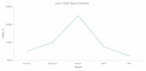 BCT Line Chart 01 created by anonymous