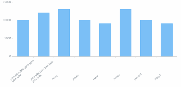 BCT Column Chart 01 created by anonymous BCT Column Chart 01 created by anonymous