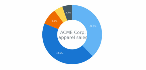 Donut Chart created by anonymous, A Donut Chart (Donut Graph) is a variation of a Pie Chart, which has a blank center. It also illustrates proportions, and its center can contain additional information about the data it shows.