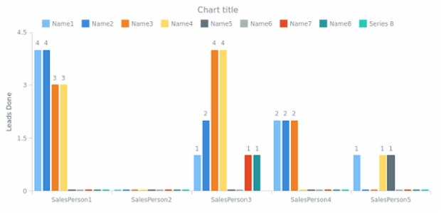 BCT Column Chart 02 created by anonymous