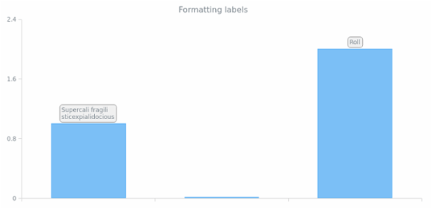 CS Labels 04 created by anonymous