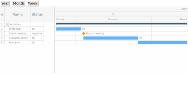 GANTT Basic Sample created by anonymous