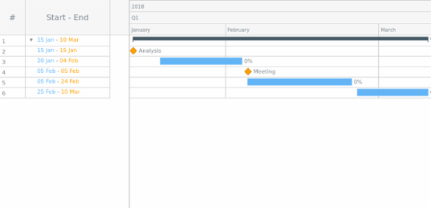 Sample created by anonymous