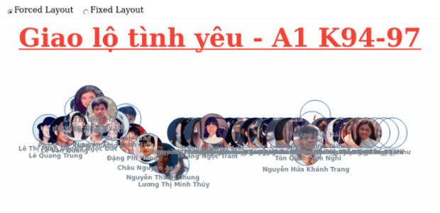BCT Network Graph 08 created by anonymous