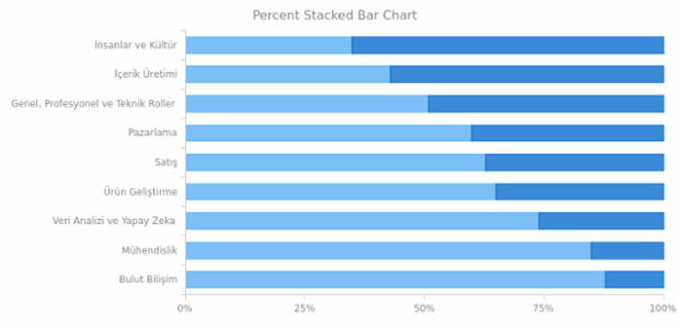BCT Stacked Bar Chart created by anonymous