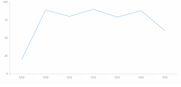 anychart.core.VisualBaseWithBounds.bottom created by anonymous