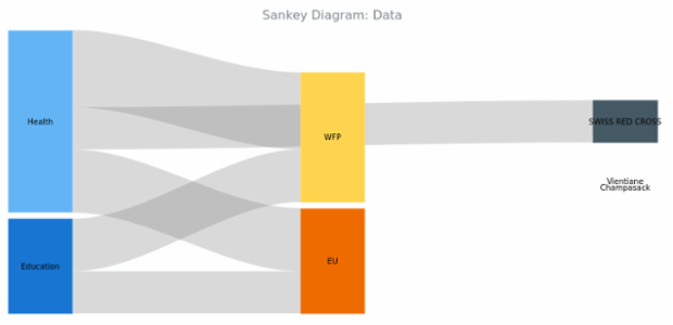 BCT Sankey Diagram 02 created by anonymous
