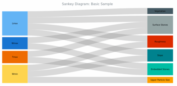 BCT Sankey Diagram 01 created by anonymous