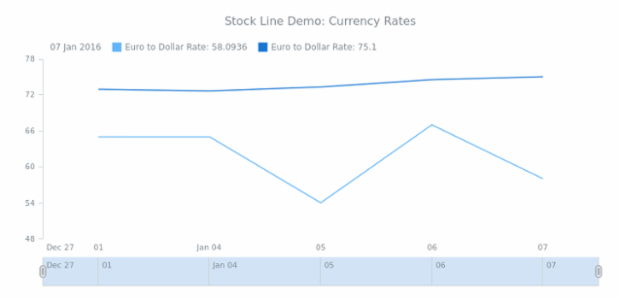 STOCK Line 04 created by anonymous