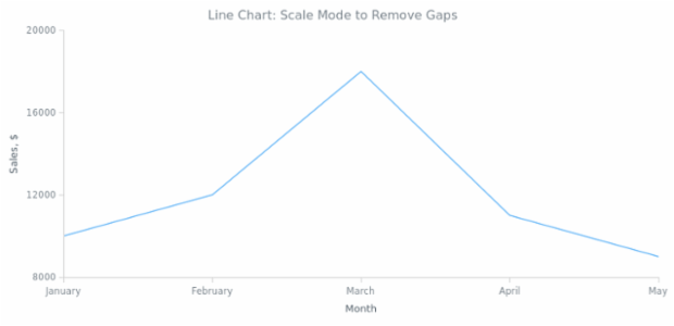 BCT Line Chart 03 created by anonymous