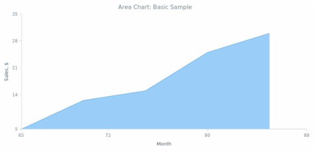 BCT Area Chart 01 created by anonymous