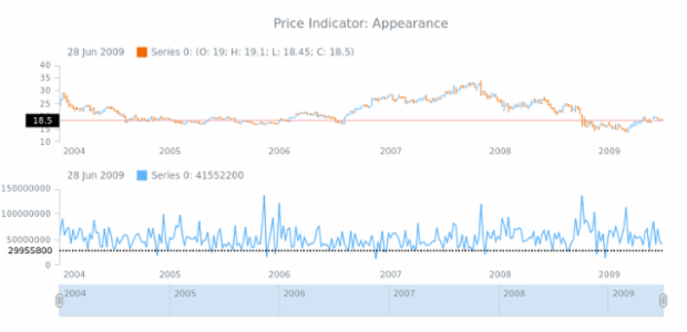 STOCK Price Indicator 05 created by anonymous