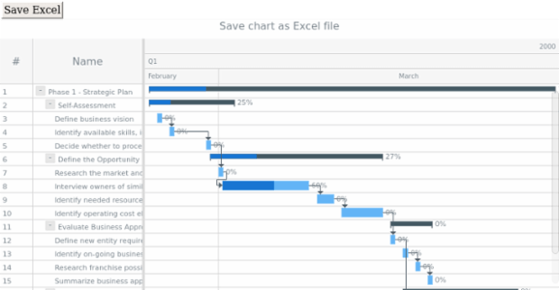 anychart.charts.Gantt.saveAsXlsx created by anonymous