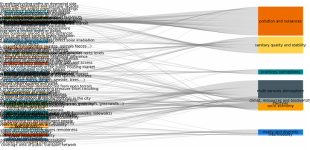 BCT Sankey Diagram 01 created by anonymous
