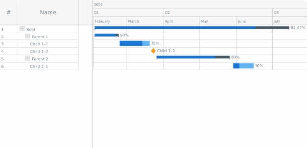 How to Create a Simple Gantt Chart Using JavaScript created by anonymous