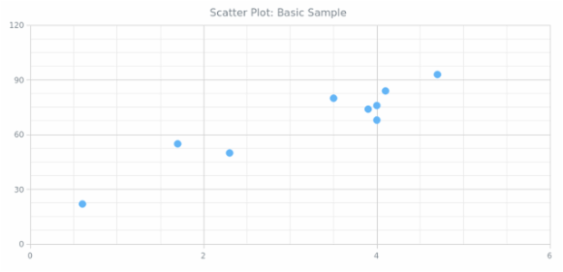 BCT Scatter Chart 01 created by anonymous