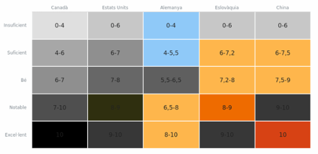 Heatmap created by anonymous, A heat map (or heatmap) is a graphical representation of data where the individual values contained in a two-dimensional matrix are represented as different colors. Heat maps are used to show frequently scanned areas of a Web page, levels of expression of many genes across a number of comparable samples, hierarchical partitioning of data, density functions visualizations. There are many different color schemes that depend on the application area.