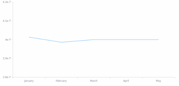 BCT Line Chart 01 created by anonymous