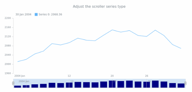 STOCK Scroller 03 created by anonymous