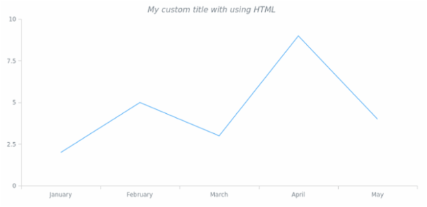 anychart.core.Text.useHtml set created by anonymous