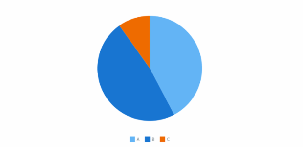 BCT Pie Chart 10 created by anonymous