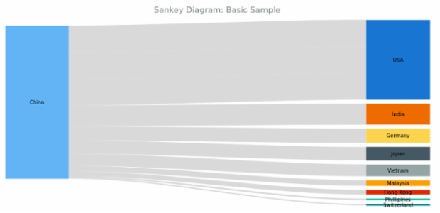 BCT Sankey Diagram 01 created by anonymous