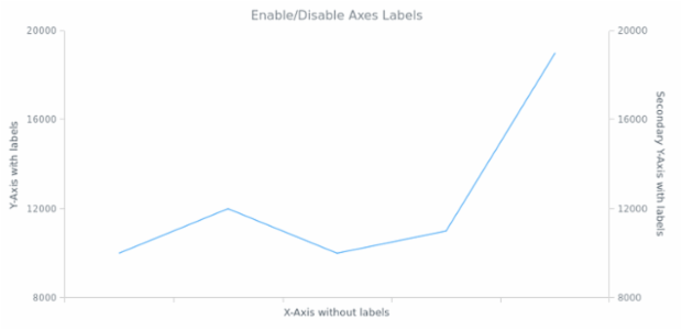 AGST Labels Formatting 01 created by anonymous