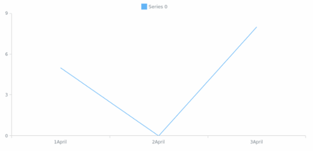 Line Chart created by anonymous, Basic multi-series line chart that shows the changes the different product sales changes over time.