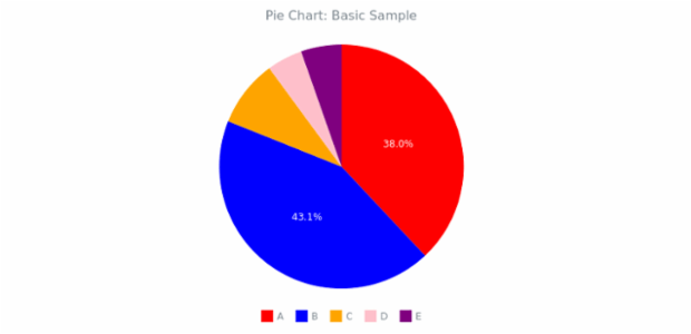BCT Pie Chart 01 created by anonymous BCT Pie Chart 01 created by anonymous