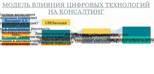 Sankey Diagram created by anonymous, A Sankey diagram visualizes flows (of any kind) and their quantities in proportion to one another. It represents nodes connected with one another by lines or arrows (the bigger the quantity, the wider the line). Sankey Diagrams are widely used in science, especially in physics.