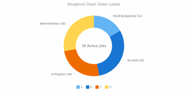BCT Doughnut Chart 02 created by anonymous