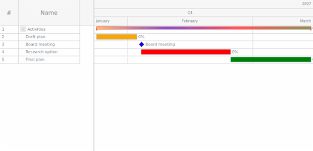 GANTT Basic Sample created by anonymous