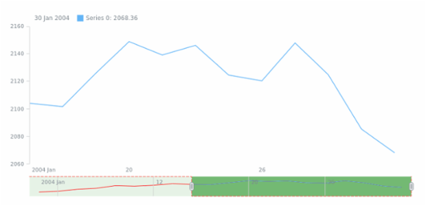 STOCK Scroller 03 created by anonymous