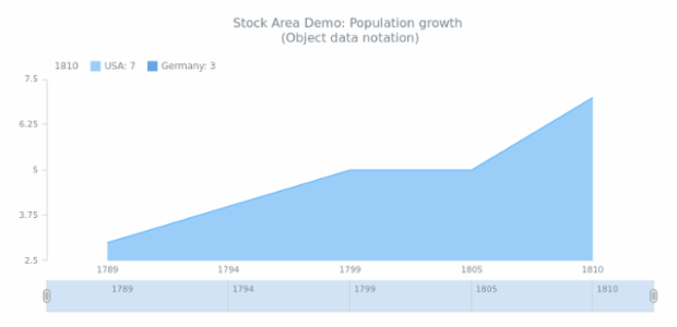 STOCK Area 02 created by anonymous