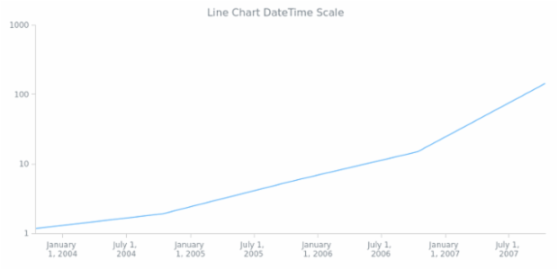 AGST DateTime Axes 02 created by anonymous