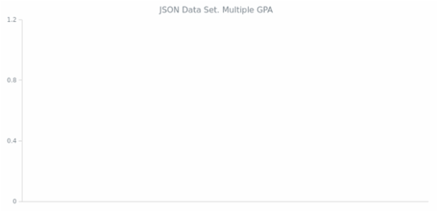 WD Data from JSON 04 created by anonymous