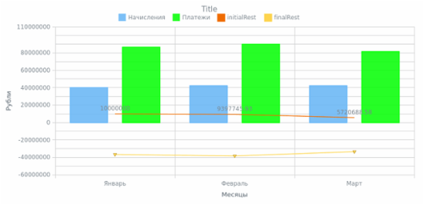 Export chart created by anonymous